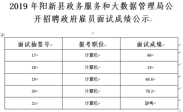 泊頭市數(shù)據(jù)和政務(wù)服務(wù)局最新招聘信息，泊頭市數(shù)據(jù)和政務(wù)服務(wù)局招聘啟事