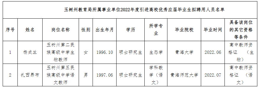 玉泉區(qū)成人教育事業(yè)單位最新發(fā)展規(guī)劃展望，玉泉區(qū)成人教育事業(yè)單位未來(lái)發(fā)展規(guī)劃展望