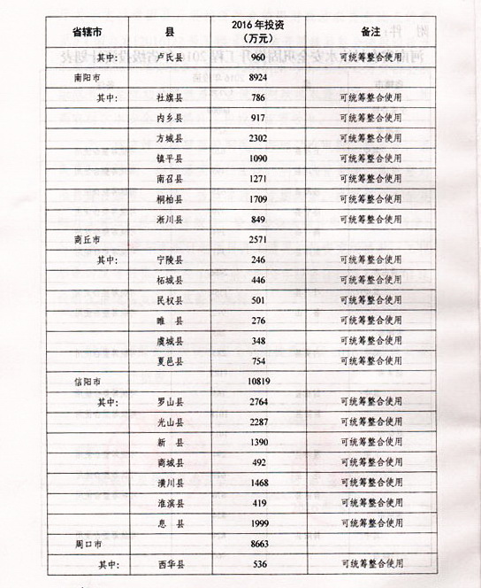 陜縣水利局最新發(fā)展規(guī)劃，陜縣水利局發(fā)展規(guī)劃展望