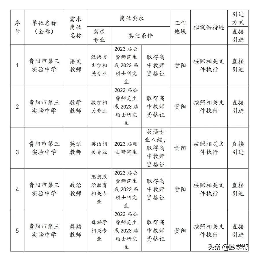 清鎮(zhèn)市文化廣電體育和旅游局招聘啟事，清鎮(zhèn)市文化廣電體育旅游局招聘啟事，職位空缺等你來挑戰(zhàn)