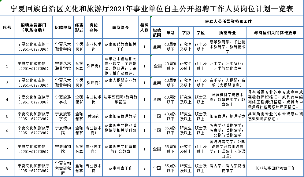 湘東區(qū)級托養(yǎng)福利事業(yè)單位最新招聘信息，湘東區(qū)級托養(yǎng)福利事業(yè)單位招聘啟事