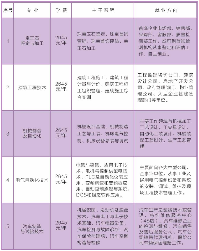 馬尾區(qū)成人教育事業(yè)單位最新項目探討，馬尾區(qū)成人教育事業(yè)單位最新項目探討與動態(tài)分析