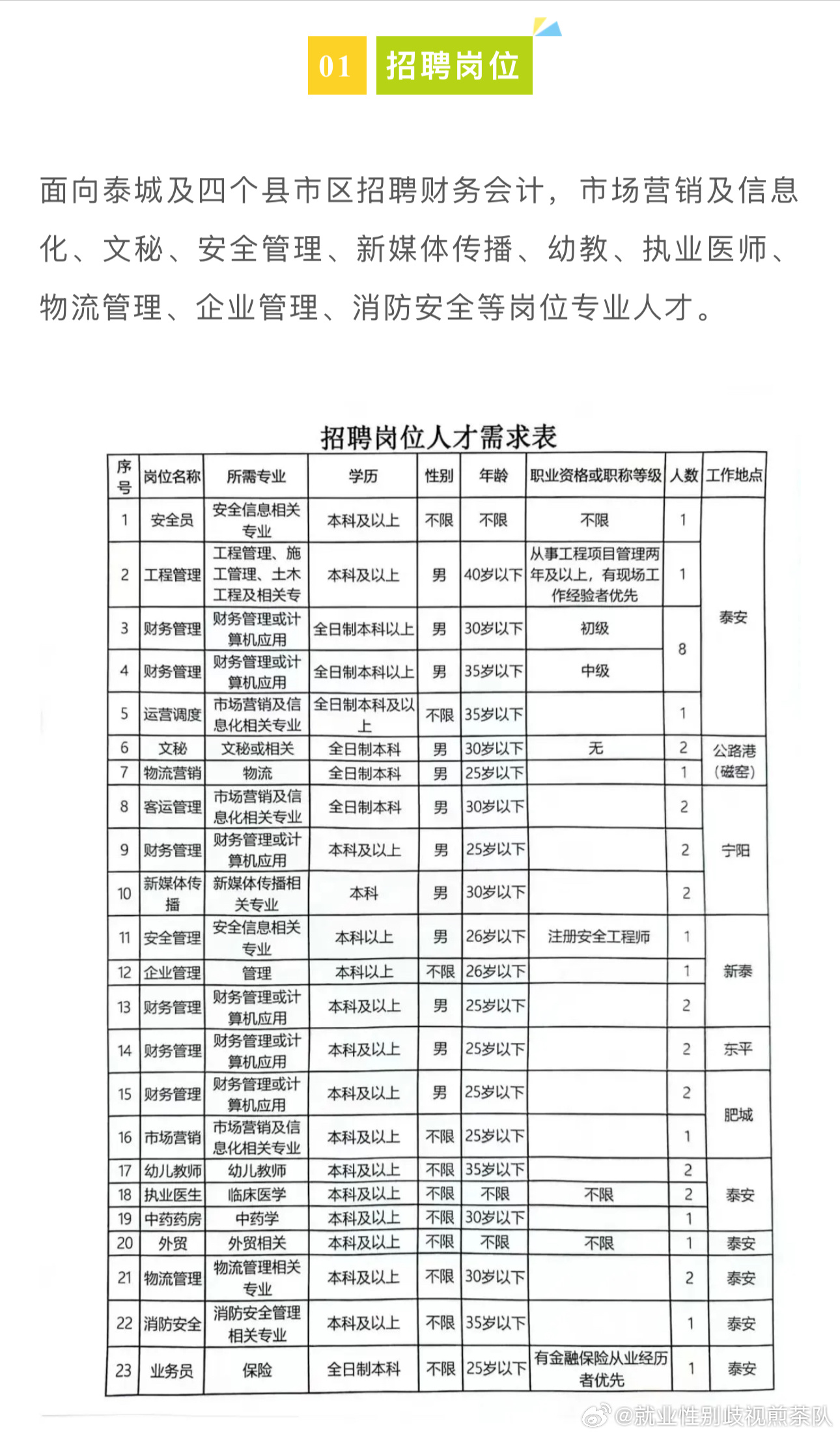 衛(wèi)東區(qū)文化廣電體育和旅游局最新招聘信息概覽，衛(wèi)東區(qū)文化廣電體育和旅游局最新招聘啟事概覽