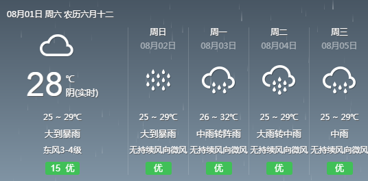 馬家集村委會(huì)最新天氣預(yù)報(bào)，馬家集村委會(huì)天氣預(yù)報(bào)更新通知