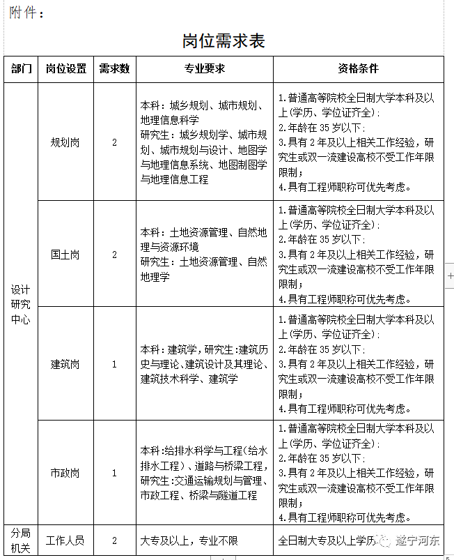 嘉陵區(qū)自然資源和規(guī)劃局最新招聘信息，嘉陵區(qū)自然資源和規(guī)劃局招聘啟事