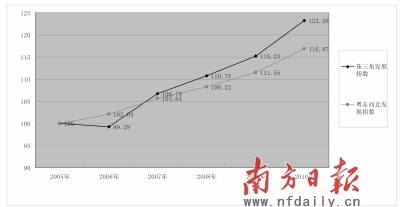 市北區(qū)統(tǒng)計(jì)局最新新聞報(bào)告，市北區(qū)統(tǒng)計(jì)局發(fā)布最新新聞報(bào)告