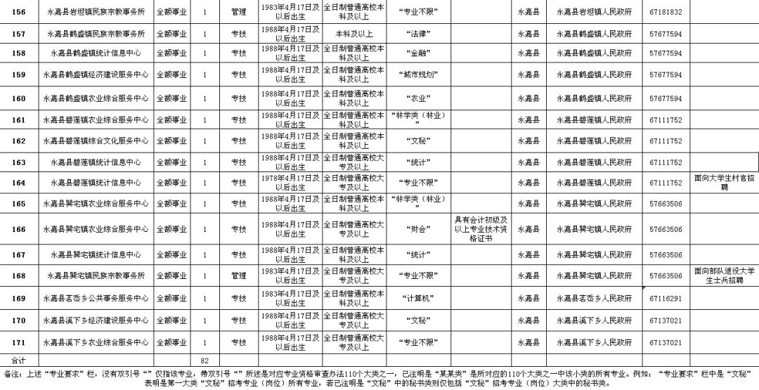 青羊區(qū)級(jí)公路維護(hù)監(jiān)理事業(yè)單位最新招聘信息公告，青羊區(qū)級(jí)公路維護(hù)監(jiān)理事業(yè)單位招聘啟事