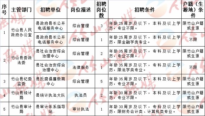 曾都區(qū)科技局等最新招聘信息詳解，曾都區(qū)科技局等最新招聘信息全面解析