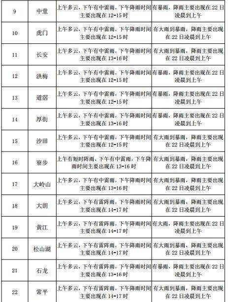 蘭崗鎮(zhèn)最新天氣預報，蘭崗鎮(zhèn)天氣預報更新通知