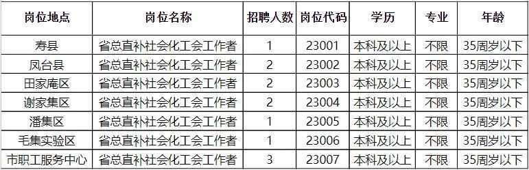 陶圩鎮(zhèn)最新招聘信息概覽，陶圩鎮(zhèn)最新招聘信息匯總