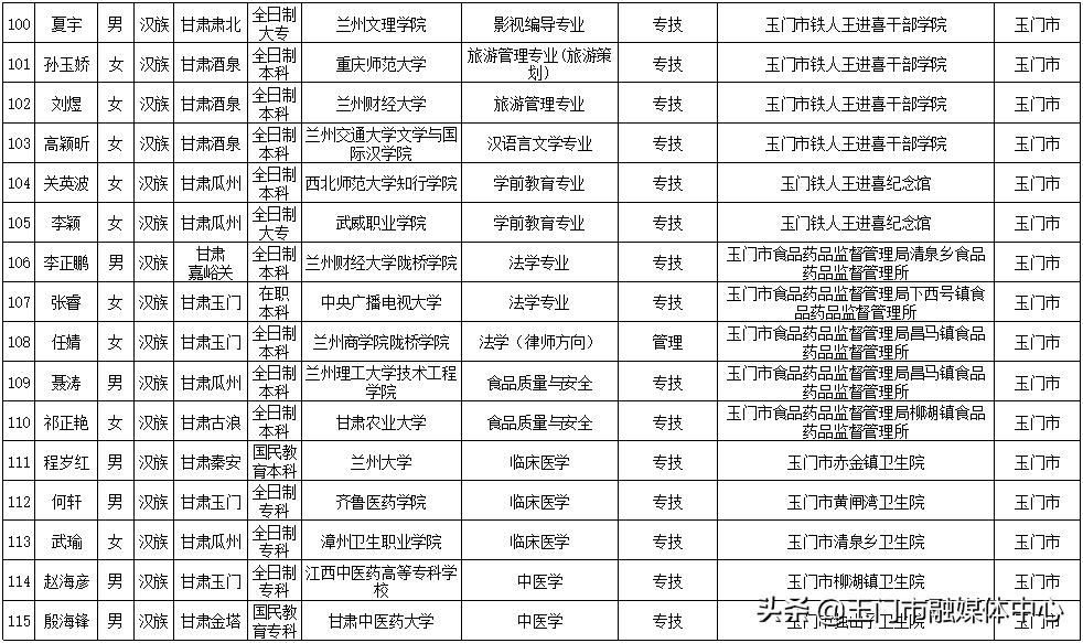 玉門市人力資源和社會(huì)保障局最新發(fā)展規(guī)劃，玉門市人力資源和社會(huì)保障局未來發(fā)展規(guī)劃展望