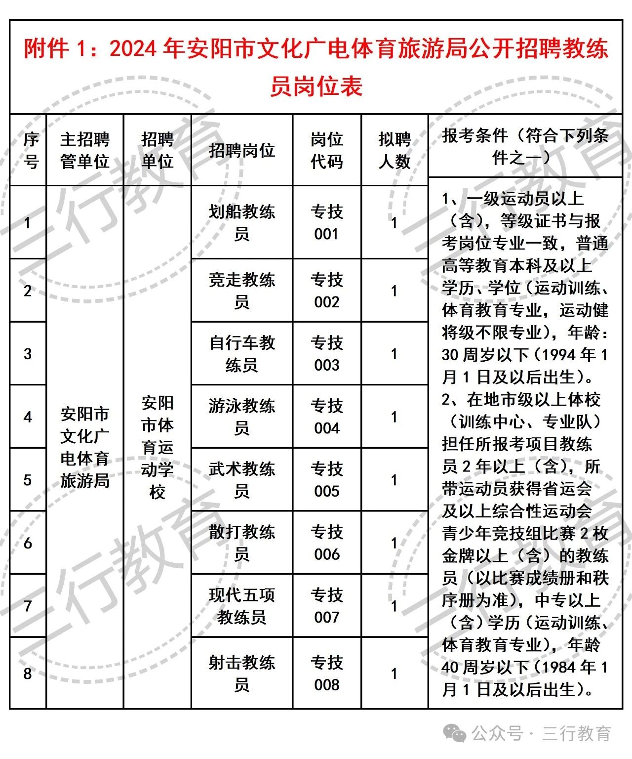 華縣文化廣電體育和旅游局最新招聘信息詳解，華縣文化廣電體育和旅游局最新招聘公告解析