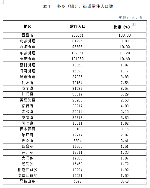 獨(dú)石口鎮(zhèn)最新人事任命，引領(lǐng)未來(lái)發(fā)展的新篇章，獨(dú)石口鎮(zhèn)人事任命揭曉，開(kāi)啟發(fā)展新篇章