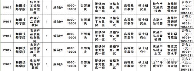 固陽縣科技局及關(guān)聯(lián)企業(yè)最新招聘信息與職業(yè)機會探索，固陽縣科技局及關(guān)聯(lián)企業(yè)招聘信息與職業(yè)機會一覽