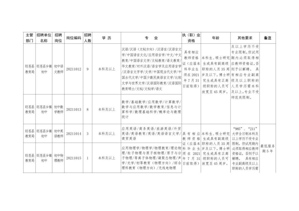 洪澤縣成人教育事業(yè)單位最新招聘信息概覽，洪澤縣成人教育事業(yè)單位招聘啟事概覽