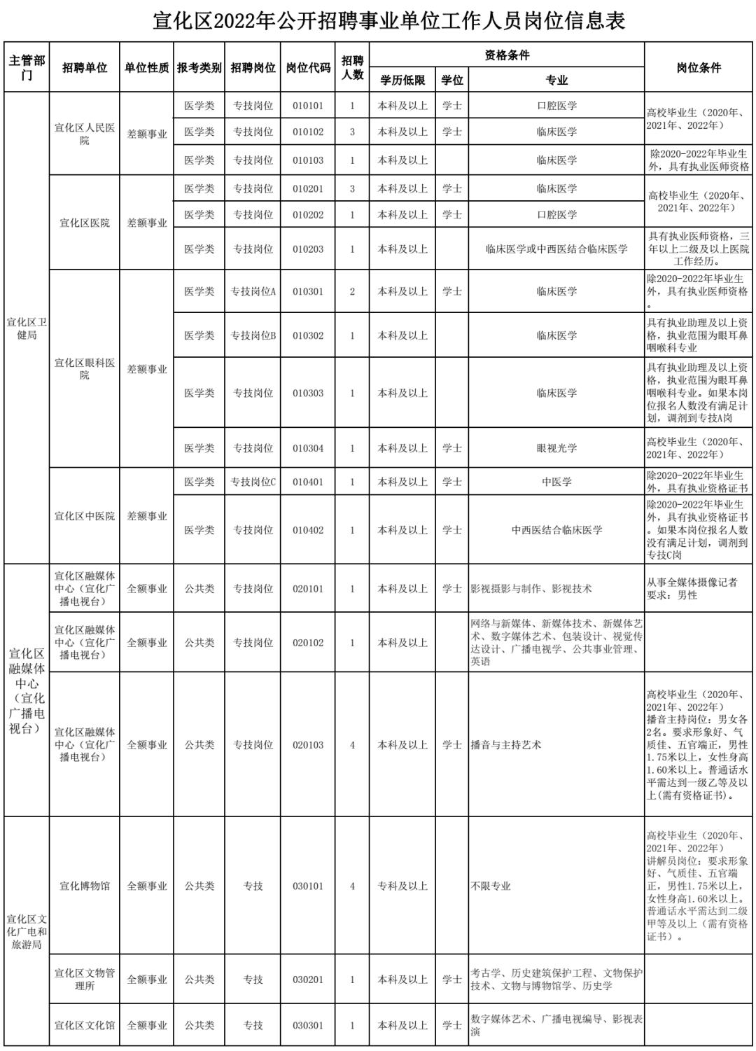 宣化縣文化廣電體育和旅游局最新招聘信息概覽，宣化縣文化廣電體育和旅游局招聘啟事概覽