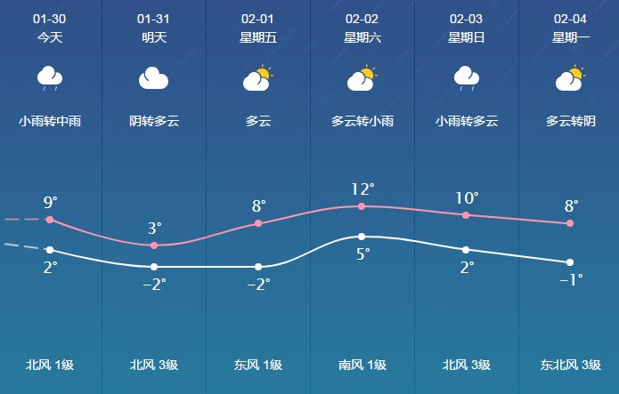 陳大鎮(zhèn)最新天氣預(yù)報(bào)，陳大鎮(zhèn)天氣預(yù)報(bào)更新通知