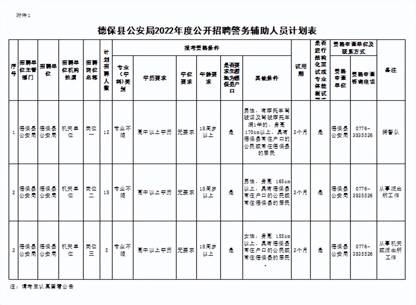 德?？h交通運(yùn)輸局最新招聘信息，德?？h交通運(yùn)輸局招聘啟事，職位空缺與最新招聘信息概述