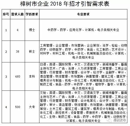 樟樹村最新招聘信息概覽，樟樹村最新招聘信息匯總