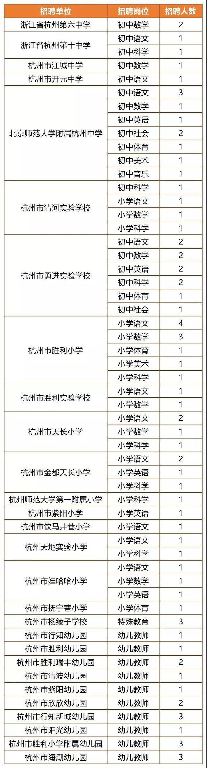 上城街道最新招聘信息概覽，上城街道最新招聘信息全面解析