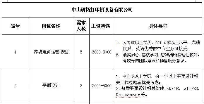 大甲鄉(xiāng)最新招聘信息概述，大甲鄉(xiāng)最新招聘信息匯總