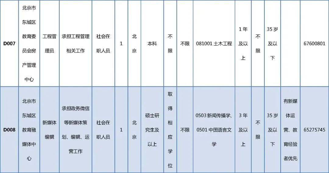 徐匯區(qū)成人教育事業(yè)單位最新新聞，徐匯區(qū)成人教育事業(yè)單位最新動(dòng)態(tài)報(bào)道