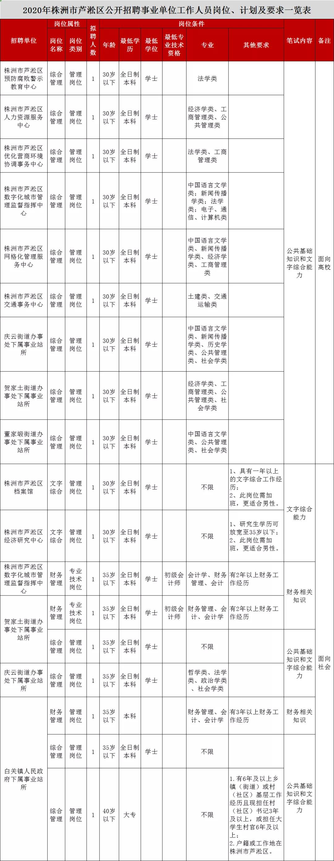 株洲縣發(fā)展和改革局最新招聘信息概覽，株洲縣發(fā)展和改革局最新招聘概覽