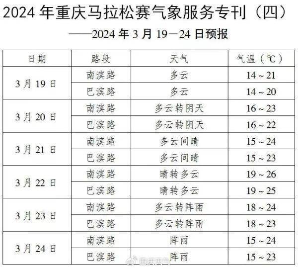 禮嘉鎮(zhèn)最新天氣預報，禮嘉鎮(zhèn)天氣預報更新通知