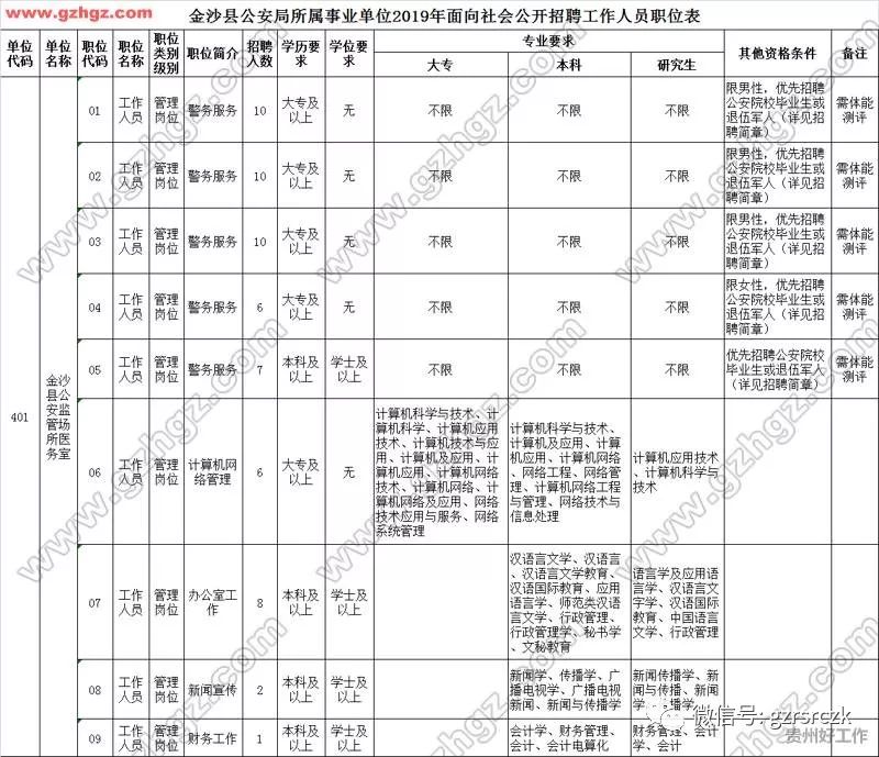 金沙縣公安局最新招聘信息詳解，金沙縣公安局最新招聘信息全面解析